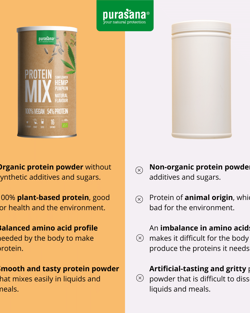 Purasana Vegan protein mix pumpkin/sunfl/hemp Natural 400gr - Image 4