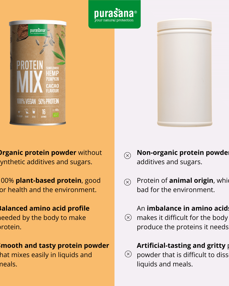 Purasana Vegan protein mix pumpk/sunfl/hemp -cocoa 400gr - Image 4