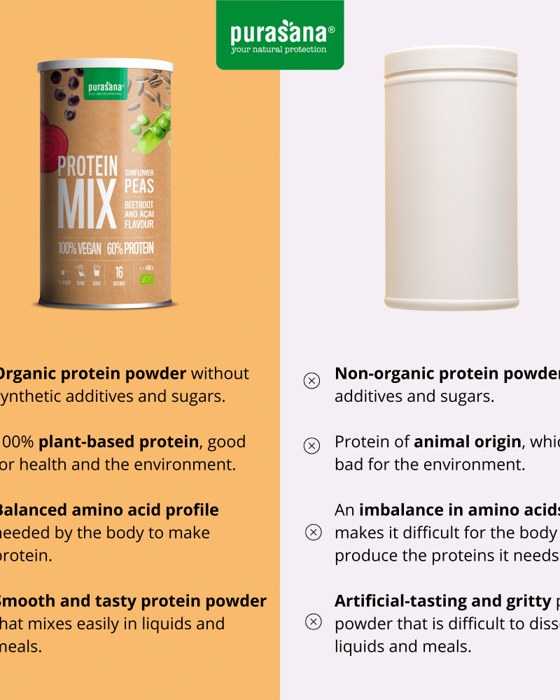Purasana Vegan protein mix 58% pea/sunflower/acai 400gr - Image 5